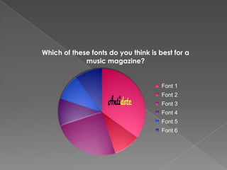 Which of these fonts do you think is best for a
music magazine?
Font 1
Font 2
Font 3
Font 4
Font 5
Font 6
Antidote
 