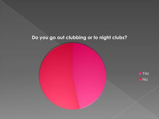 Do you go out clubbing or to night clubs?
Yes
No
 
