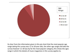 Its clear from the information given in this pie chart that the most popular age
range taking this survey was 11 to 18 year olds, the other age ranges did take the
survey however 11-18 was by far the most popular category, this shows the ages
range in which the details of music magazines in this survey applies to.
 