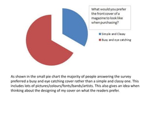 As shown in the small pie chart the majority of people answering the survey
preferred a busy and eye catching cover rather...
