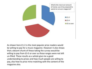 As shown here £1-2 is the most popular price readers would
be willing to pay for a music magazine. However it also shows
t...