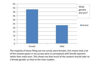The majority of those filling out my survey were females, this means that a lot
of the answers given in my survey were in ...
