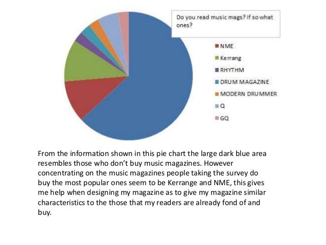 pie chart essay examples