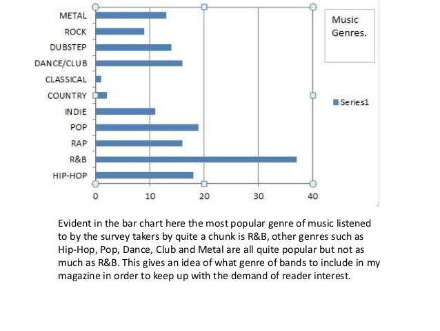 Bar Chart Analysis