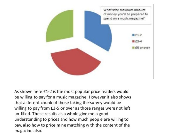 Describing Pie Chart Examples