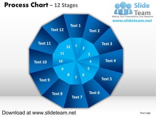 Process Chart – 12 Stages

                                      Text 1
                       Text 12                     Text 2

              Text 11                   1                   Text 3
                                 12            2
                            11                     3

            Text 10        10                      4          Text 4
                             9                     5
                                 8             6
                                        7                   Text 5
              Text 9


                        Text 8                     Text 6
                                      Text 7


Download at www.slideteam.net                                          Your Logo
 