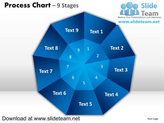 Process Chart – 9 Stages


                           Text 9                      Text 1


               Text 8                      9       1                Text 2
                                   8                      2

                               7                              3
             Text 7                                                   Text 3
                                       6                 4
                                               5

                      Text 6                                      Text 4
                                           Text 5

Download at www.slideteam.net                                                  Your Logo
 