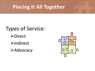Piecing It All Together ,[object Object],[object Object],[object Object],[object Object]