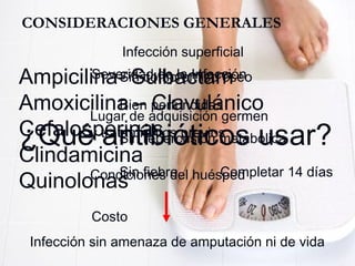 ¿Qué antibióticos usar?
CONSIDERACIONES GENERALES
Severidad de la Infección
Lugar de adquisición germen
y tratamientos previos
Condiciones del huésped
Costo
Infección superficial
Sin compromiso óseo
Bien perfundidas
Sin repercusión metabólica
Sin fiebre
Infección sin amenaza de amputación ni de vida
Ampicilina- Sulbactam
Amoxicilina – Clavulánico
Cefalosporinas
Clindamicina
Quinolonas
Completar 14 días
 