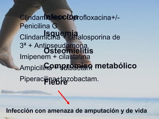 Infección
Isquemia
Osteomielitis
Compromiso metabólico
Fiebre
Infección con amenaza de amputación y de vida
Clindamicina+ Ciprofloxacina+/-
Penicilina G
Clindamicina + cefalosporina de
3ª + Antipseudomona
Imipenem + cilastatina
Ampicilina + sulbactam
Piperacilina+tazobactam.
 