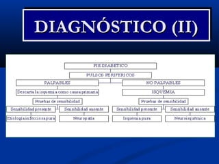 DIAGNÓSTICO (II)DIAGNÓSTICO (II)DIAGNÓSTICO (II)DIAGNÓSTICO (II)
 