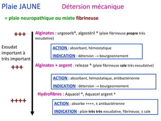 Plaie JAUNE = plaie neuropathique ou mixte  fibrineuse Exsudat important à très important +++  ++++ Alginates  :   urgosorb ® , algostéril  ®  (plaie fibrineuse  propre  très exsudative) ACTION   : absorbant, hémostatique INDICATION  : détersion    bourgeonnement Alginates   + argent  :   release  ®   (plaie fibrineuse  sale  très exsudative) ACTION   : absorbant, hémostatique, antibactérienne INDICATION  : détersion    bourgeonnement +++ Détersion mécanique Hydrofibres  :   Aquacel  ® , Aquacel argent  ® ACTION   : absorbe ++++,  ± antibactérienne INDICATION  : plaie  très très  exsudative, fibrineuse,  ± sale 
