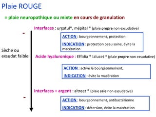 Plaie ROUGE = plaie neuropathique ou mixte  en cours de granulation Sèche ou exsudat faible Interfaces  :   urgotul ® , mépitel  ®  (plaie  propre  non exsudative) ACTION   : bourgeonnement, protection INDICATION  : protection peau saine, évite la macération -  - Interfaces   + argent  :   altreet  ®   (plaie  sale  non exsudative) ACTION   : bourgeonnement, antibactérienne INDICATION  : détersion, évite la macération Acide hyaluronique   :   Effidia  ®  Ialucet  ® (plaie  propre  non exsudative) ACTION   : active le bourgeonnement,  INDICATION  : évite la macération 