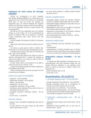 ARTÈRES
Expérience de notre service de chirurgie
vasculaire

– les pouls tibial postérieur et pédieux étaient absents
dans tous les cas

L’étude est retrospective. La série comporte
422 malades diabétiques(MD) pris en charge durant une
période de 5 ans et 9 mois. Elle s’arrête au 15 septembre
2010. Dans un souci de clarté, les quelques cas
hospitalisés pour une atteinte bilatérale des membres
inférieurs ont été exclus, comme ont été exclus les MD qui
ont eu une amputation mineure au pied cicatrisé sans
revascularisation.
Nos MD ont été tous hospitalisés pour une ischémie
critique ou à des stades 3 et 4 de la classification de
Leriche et Fontaine. 70% de nos patients en ischémie
critique hospitalisés dans notre service sont des
diabétiques.
La série comporte 320 hommes (75.8%) et 102 femmes
(24.2%).
L’âge moyen était de 64 ans avec des extrêmes de 32 et
88 ans.
Les lésions du pied avaient révélé le diabète chez
67 patients et les 355 autres étaient diabétiques connus.
Le diabète était de type 2 dans 302 cas (71.6%) et de
type 1 chez 120 cas (28.4%).
10 MD avaient déjà présenté des lésions du pied au
membre controlatéral dont 5 avaient été amputés au
niveau de la jambe et 5 au niveau du pied et, dont les
moignons avaient cicatrisé.
Le délai moyen avant la consultation de nos MD au
niveau de notre service a été de 1 mois.
L’origine traumatique du début des lésions trophiques a
été rapportée par 201 MD.
34% de nos MD avaient des lésions de grade 4 et 5 de
la classification de Wagner.

Examens complémentaires
– échographie doppler artériel des membres inférieurs,
cervical et cardiaque systématique chez tous nos MD
– échographie-doppler cardiaque de stress dans 22 cas et
coronarographie dans 7 cas.
– Radiographie du pied chez tous nos MD à la recherche
d’une atteinte ostéo-articulaire : 100%
– angioscanner aorto-iliaques et des membres inférieurs
surtout ces 3 dernières années : 242 cas
– aorto-artériographie des membres inférieurs : 180 cas
– bilan rénal systématique

Traitement médical initial
– mise en décharge stricte par l’alitement ou le fauteuil
roulant
– insulinothérapie
– antibiothérapie à l’aveugle d’emblée pour les lésions
infectieuses sévères dans 30% des cas,toujours adaptée
ensuite aux résultats des prélèvements bactériologiques

Amputation majeure d’emblée : 31 cas
(7.3%)
Il s’agissait des MD hospitalisés initialement pour une
revascularisation mais dont l’évolution rapide vers une
cellulite diffuse,un phlegmon ou une gangrène ayant
atteint la moitié du pied nous a obligé à réaliser une
amputation de :
– jambe transtibiale dans 18 cas
– cuisse dans 13 cas

Facteurs de risque et comorbidités

Revascularisations : 391 cas (92.7%)

– tabagisme : 232 cas (54.9%)
– hypertension artérielle : 87cas (20.6%)
– obésité : 36 cas (0.9%)
– dyslipidémie : 52 cas (12.3%)
– cardiopathie ischémique : 50 cas (11.8%)
– insuffisance rénale modérée (102 cas soit 24.1%) et en
hémodialyse (9 cas) soit 2.1%
– antécédent d’accident ischémique cérébral : 30 cas
(7.1%)
– cancer connu : 3 cas (0.7%)

1. Chirurgie classique seule :179 cas (45.8%) :
– pontage prothétique aorto-bifémoral : 36 cas (09.2%)
– pontage prothétique croisé ilio ou interfémoral ou
chirurgie du carrefour fémoral: 46 cas (11.7%)
– pontage axillo uni ou bifémoral : 13 cas (03.3%)
– pontage fémoro-poplitéo-jambier : 84 cas (21.4%) par
une greffe veineuse chez 83% des MD, prothétique chez
14% des MD et composite chez 3% des MD

Données cliniques

2. Traitement endovasculaire seul : 89 cas
(22.7%)

– présence d’une neuropathie périphérique dans 90 cas
(21.3%)
– le pouls fémoral et les pouls distaux du côté atteint
étaient absents dans 125 cas

– angioplasties aorto-iliaques avec mise de stents : 32 cas
(photo 5)
– angioplasties fémoro-poplitées avec ou sans mise en
place de stents : 38 cas
ANGÉIOLOGIE, 2011, VOL. 63, N° 2

3

 