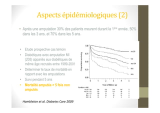 Aspects épidémiologiques (2)
• Après une amputation 30% des patients meurent durant la 1ère année, 50%
dans les 3 ans, et 70% dans les 5 ans.
• Etude prospective cas témoin
• Diabétiques avec amputation MI• Diabétiques avec amputation MI
(205) appariés aux diabétiques de
même âge recrutés entre 1999-2001
• Déterminer le taux de mortalité en
rapport avec les amputations
• Suivi pendant 5 ans
• Mortalité amputés > 5 fois non
amputés
Hambleton et al. Diabetes Care 2009
 