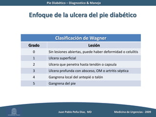 Pie Diabético – Diagnostico & Manejo	Mecanismo de lesión    Deformidades rígidas           - Hallux  valgus           - Hallux  rigidus            - Dedo en martillo          -  Artropatía de Charcot           - Pie equino           - Limitación articular subtalar o MTF          Juan Pablo Peña Diaz,  MD 	Medicina de Urgencias - 2009