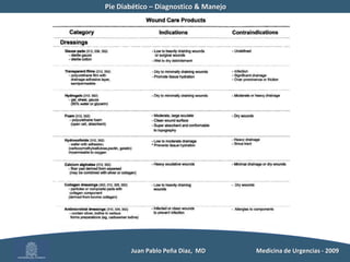 Deformidades en varo          Juan Pablo Peña Diaz,  MD 	Medicina de Urgencias - 2009
