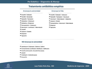 Pie Diabético – Diagnostico & Manejo	Mecanismo de lesiónArteriopatía periféricaDisminuye capacidad de:- Reparación cutánea (O2 y nutrientes) Defensa ante infeccionesEmpeora el pronostico          Juan Pablo Peña Diaz,  MD 	Medicina de Urgencias - 2009