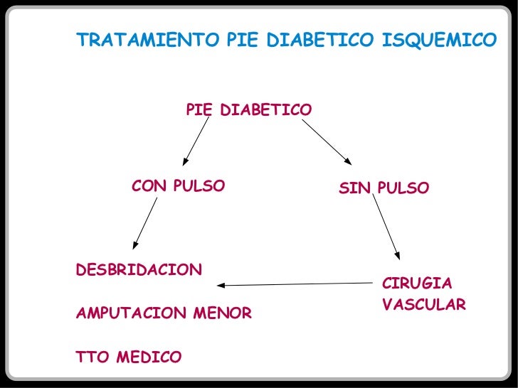 Pie diabetico Pie diabetico