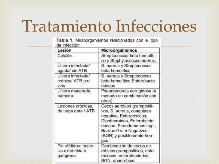 Diabetes - Pie diabetico Diabetes - Pie diabetico