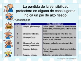 La perdida de la sensibilidad
protectora en alguna de esos lugares
indica un pie de alto riesgo.
Clasificación
 
