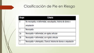 Clasificación de Pie en Riesgo
 