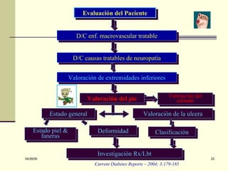 Evaluación del Paciente D/C enf. macrovascular tratable D /C causas tratables de  neuropatía Valoración de extremidades inferiores Valoración del pie Deformidad Estado general Valoración de la ulcera Valoración del calzado Investigación Rx/Lbt Clasificación Estado piel & faneras Current Diabetes Reports  – 2004; 3:179-185 