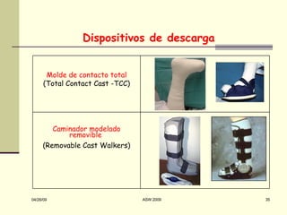 Dispositivos de descarga Caminador modelado removible  (Removable Cast Walkers) Molde de contacto total  (Total Contact Cast -TCC) 