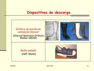 Dispositivos de descarga Medio calzado (Half-Shoes) Ortético de marcha de contención Charcot (Charcot Restraint Orthotic Walker-CROW ) 