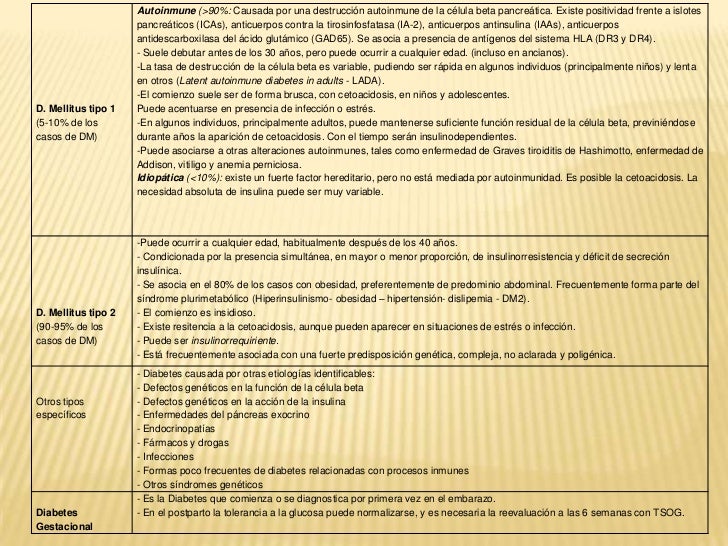 (2012-10-11)Pie diabetico(ppt) (2012-10-11)Pie diabetico(ppt)