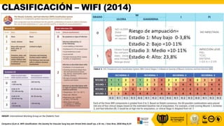 GENERALIDADES ACTUALIZACION PIE DIABETICO | PPSX
