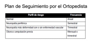 Plan de Seguimiento por el Ortopedista
 