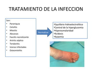 TRATAMIENTO DE LA INFECCION
Son:
• Paroniquia
• Celulitis
• Miositis
• Abscesos
• Fascitis necrotizante
• Artritis séptica
• Tendonitis
• Uceras infectadas
• Osteomielitis
•Equilibrio hidroelectrolítico
•Control de la hiperglucemia
•Hiperosmolaridad
•Acidosis
•Azoemia
Normalizar
 