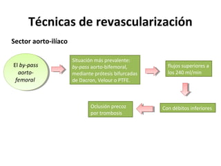 Técnicas de revascularización
Sector aorto-ilíaco
El by-pass
aorto-
femoral
El by-pass
aorto-
femoral
flujos superiores a
los 240 ml/min
Situación más prevalente:
by-pass aorto-bifemoral,
mediante prótesis bifurcadas
de Dacron, Velour o PTFE.
Con débitos inferioresOclusión precoz
por trombosis
 