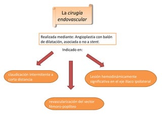 La cirugía
endovascular
La cirugía
endovascular
Realizada mediante: Angioplastia con balón
de dilatación, asociada o no a stent.
claudicación intermitente a
corta distancia
revascularización del sector
fémoro-poplíteo
Lesión hemodinámicamente
significativa en el eje ilíaco ipsilateral
Indicado en:
 