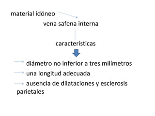 material idóneo
vena safena interna
características
diámetro no inferior a tres milímetros
una longitud adecuada
ausencia de dilataciones y esclerosis
parietales
 