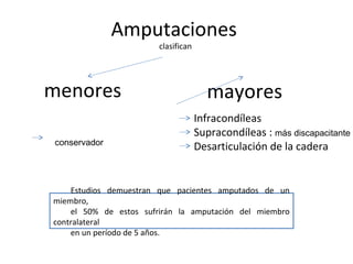 Amputaciones
clasifican
mayores
Infracondíleas
Supracondíleas : más discapacitante
Desarticulación de la cadera
menores
conservador
Estudios demuestran que pacientes amputados de un
miembro,
el 50% de estos sufrirán la amputación del miembro
contralateral
en un período de 5 años.
 