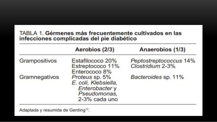 Pie diabético Pie diabético
