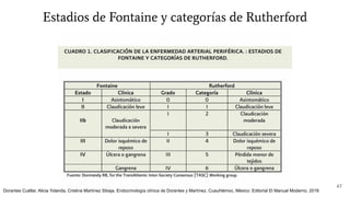 Fontaine Or Rutherford Pie diabético presentacion de powerpoint | PDF