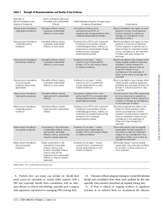 Pie diabético guia 2012 idsa infectious disease society american