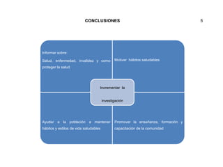 CONCLUSIONES 5 
Informar sobre: 
Salud, enfermedad, invalidez y como 
proteger la salud 
Motivar hábitos saludables 
Incrementar la 
investigación 
Ayudar a la población a mantener 
hábitos y estilos de vida saludables 
Promover la enseñanza, formación y 
capacitación de la comunidad 
 