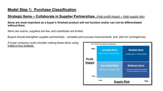 Strategic Procurement Model Reflecting Supply Chain Management | PPTX