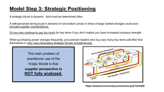 Strategic Thrusts Examples Strategic Procurement Model Reflecting Supply Chain Management | PPTX