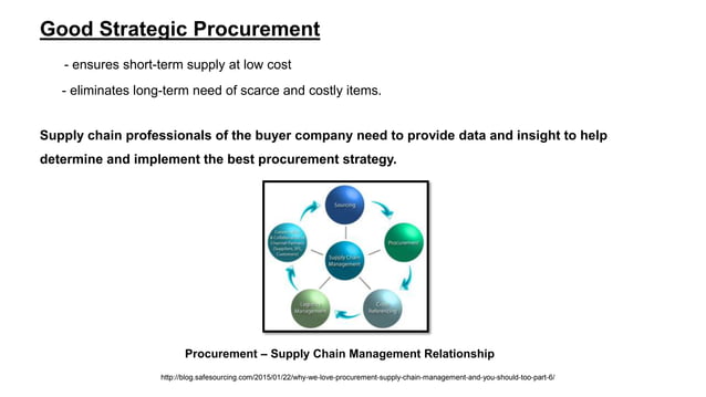 Strategic Procurement Model Reflecting Supply Chain Management | PPT