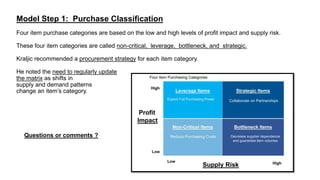 Strategic Procurement Model Reflecting Supply Chain Management | PPTX