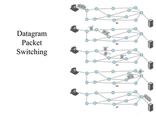 Datagram
Packet
Switching
19
 