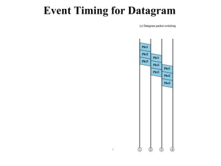 Event Timing for Datagram
 