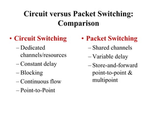 Circuit versus Packet Switching:
Comparison
• Circuit Switching
– Dedicated
channels/resources
– Constant delay
– Blocking
– Continuous flow
– Point-to-Point
• Packet Switching
– Shared channels
– Variable delay
– Store-and-forward
point-to-point &
multipoint
 