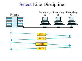 Select Line Discipline
 