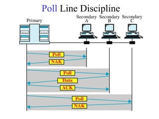 Poll Line Discipline
 